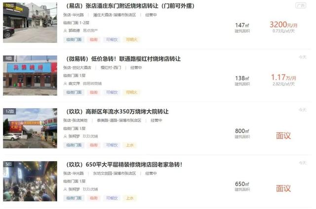 大量店铺转让，淄博烧烤“凉”了？(图1)