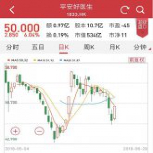 从千亿美元估值到仅540亿 国金证券对小米减持评级