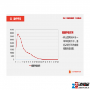 最高法发布离婚纠纷大数据 婚后2至7年为破裂高发期