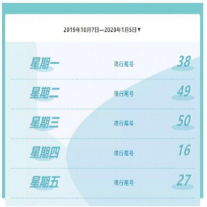 10月8日起河北各地限号将调整！返程高峰来了！这些路段一定要注意