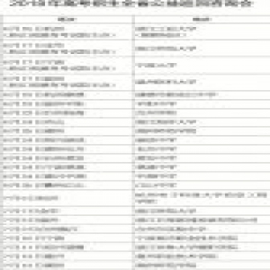 高校招生巡回咨询会周末开启 与高校招办主任面对面