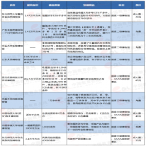 高校博物馆成新“打卡胜地”？盘点那些最值得逛的高校博物馆