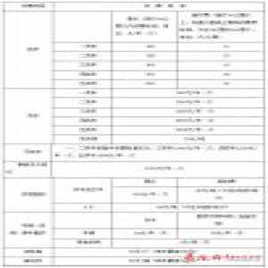 山东高速救援清障收费新标准 10公里260元起步