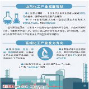 1-5月规模以上化工企业实现主营业务收入11694.81亿元