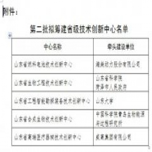 山东第二批拟筹建省级技术创新中心公示，看看有哪些？