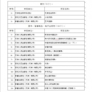 2019年天津市拟扶持重点出版项目公示