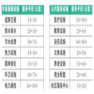 山东推进基础设施向农村延伸