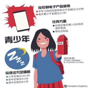 超重和心理问题备受关注 建议保护青少年健康