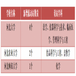 批准通知来了！河北3高校被国家委以重任