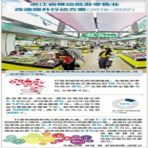 市场大省，再做“市