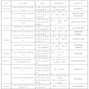 天津市流感疫苗保障门诊名单来了，快收藏！