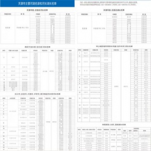 天津市主要河湖名录和河长湖长名单