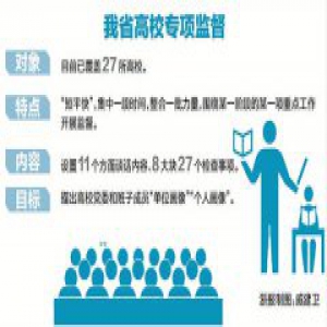 廉洁清风吹拂象牙塔 浙江27所高校已接受专项监督