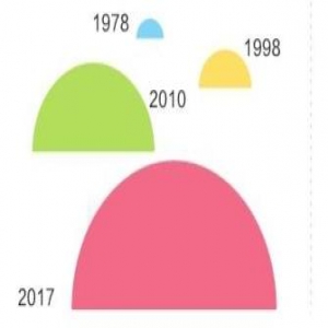 天津推动经济由高速增长向高质量发展转变