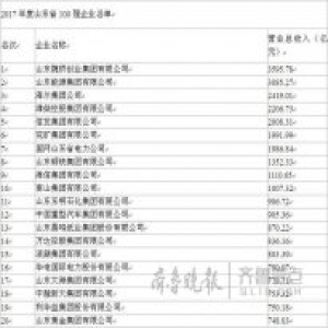 山东企业百强出炉! 对标粤浙苏结构相对单一依然很重