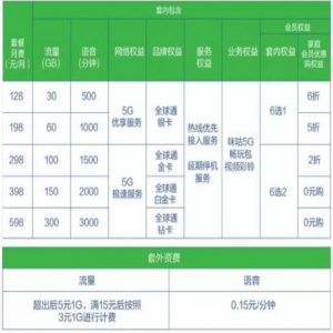 河北5G套餐价公布！最低每月128！今天就能办……