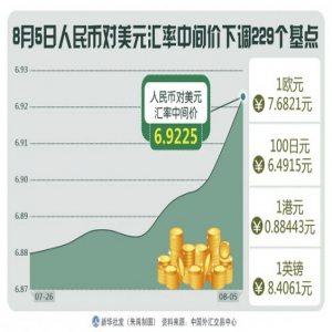人民币“破 7”是正常波动 专家称象征意义大于实际意义