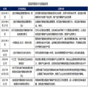 技术密集型产业进口替代浪潮下 澳华内镜的深度布局