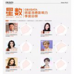 余文乐登“CBNData明星消费影响力榜”第二季度总榜一位