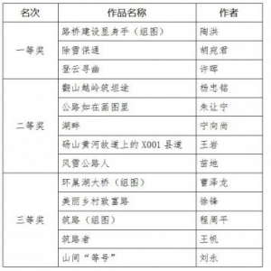 “新时代 新征程”安徽省第二届 公路摄影大赛揭晓