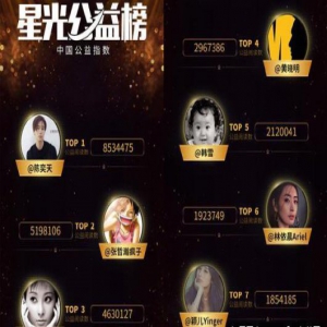 陈奕天获星光公益榜冠军 喜欢做公益已经不是一天两天