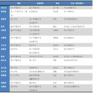 浙江11市15位党政一把手换人 胡海峰系最年轻书记