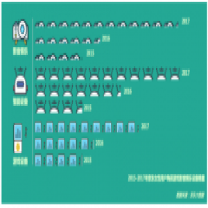 买买买背后的男女分工变迁 京东唯品会联手用大数据发现“去性别化消费”