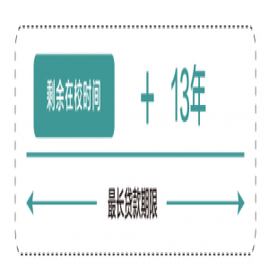 什么是生源地信用助学贷款? 申请流程是什么？