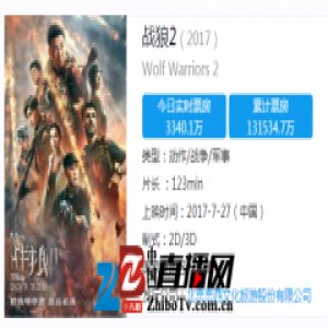 战狼2票房创多项纪录 背后21家公司分蛋糕