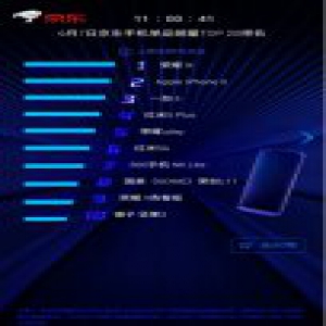 荣耀9i首销获双冠，热度秒杀小米苹果和vivo!