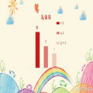 昨日东城区天坛飙到43.4℃！
