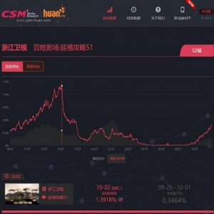 《延禧攻略》收视领跑国庆档 韩国售价创出新高