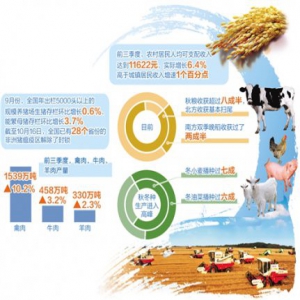 粮食增产在望 养猪信心恢复