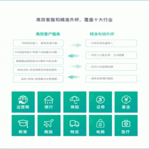 7000万中小企业选择云呼叫中心的七大理由