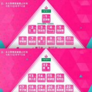 创造101第九期排名晋级名单公布 杨超越排名降低