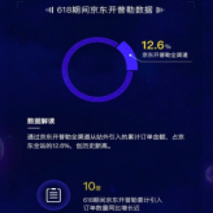 618两百亿成绩的背后 京东开普勒成零售新趋势缩影