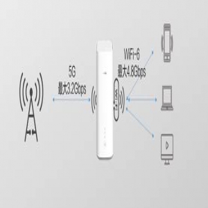 霸榜谷歌热搜的华为5G CPE Pro，究竟是什么？