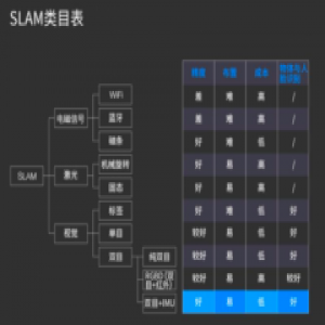小觅：专注SLAM识别，双目摄像头深度版全新发布