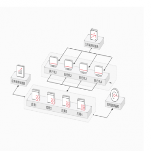 华为云CPTS体验馆正式开张！零基础掌握性能测试
