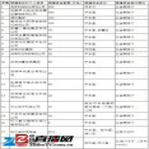 湖南省湘商公益基金会赈灾募捐情况公示