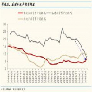 国金策略李立峰：2018年“中西部基建”将如何发力