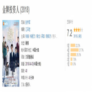 《金牌投资人》深圳卫视热播 豆瓣7.2分究竟是怎样炼成的？