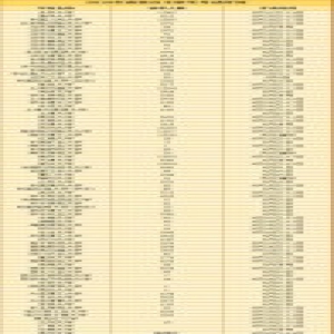 名校自主招生复试启幕 各校考试时间汇总