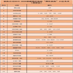 河北1市明起弹性供热！3市最新供暖消息来了