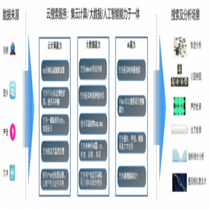 嗨翻屋携手华为云助力音乐维权，守护音乐版权市场