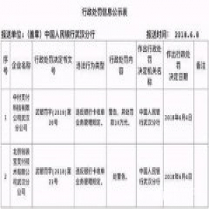 6月支付机构已领11张罚单，美团钱袋宝第三次被罚