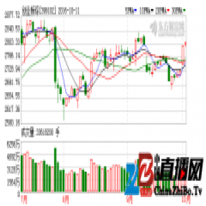 耐心等待市场的选择 创业板明年或迎来转机