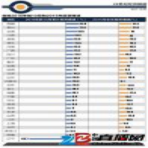 1-10月投资增速区域分化初现：西南崛起