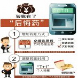 今起ATM机转账 24小时内可撤销