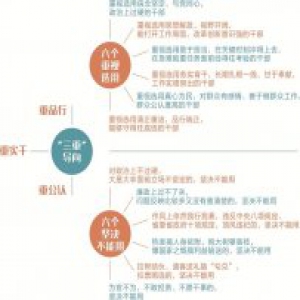 四川省委组织部相关负责人解读省委十届九次全会精神